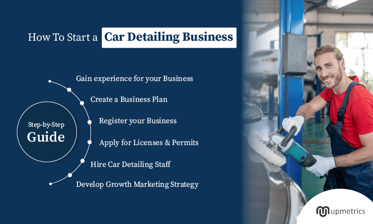 Complete Guide to Getting a Car Detailing Business License in the U.S.: Essential Steps
