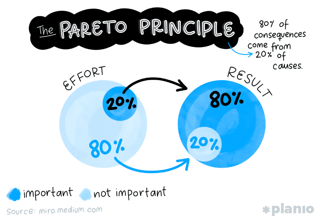 pare to principle