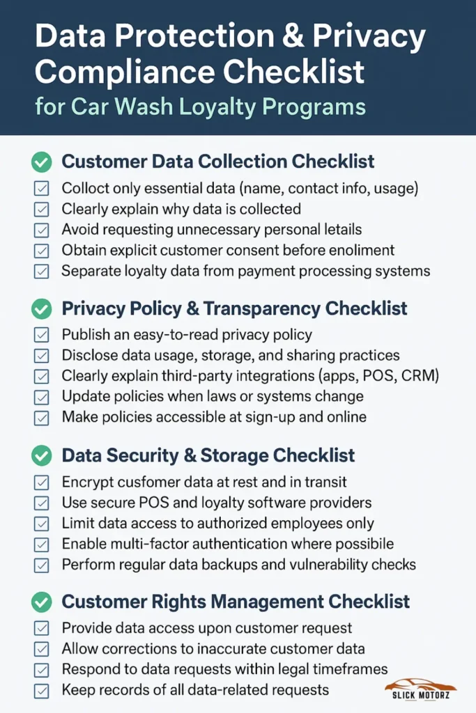 Data Protection & Privacy Laws for Car Wash Loyalty Programs