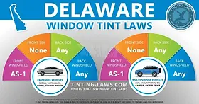 Window Tint Laws in Delaware: Essential Guide for Drivers 2025