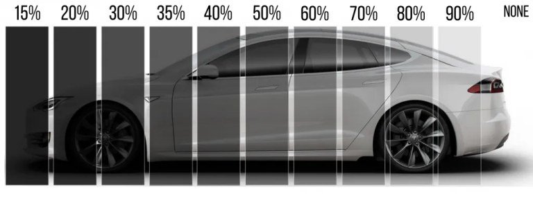 Window Tint Laws in Ohio: What You Need to Know in 2025
