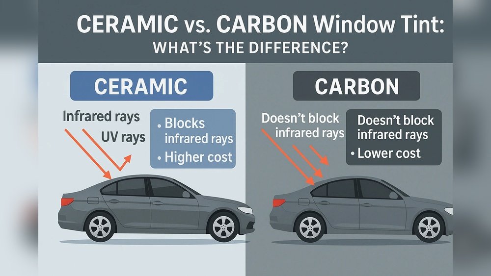 Ceramic Vs Carbon Tint: Ultimate Comparison for Your Car’s Cool Factor