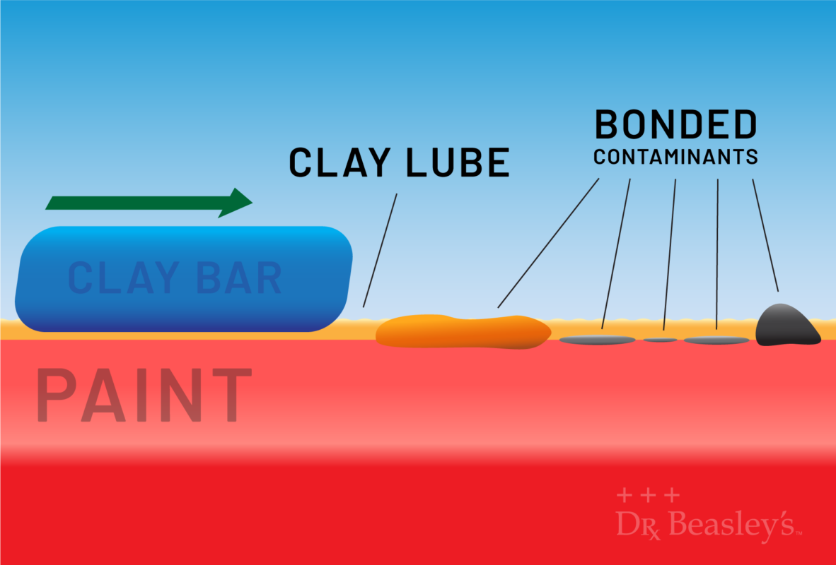 What Does A Clay Bar Do? Detailing Clay Explained: Ultimate Guide