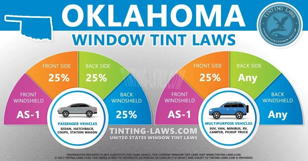 Window Tint Laws in Oklahoma: What Every Driver Must Know