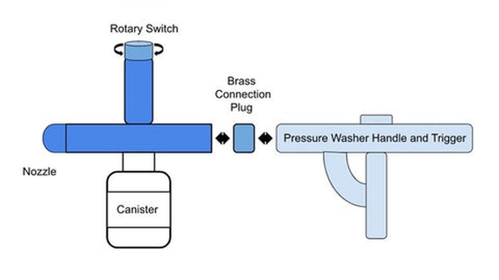 How Do Foam Cannons Work: Ultimate Guide to Powerful Car Cleaning