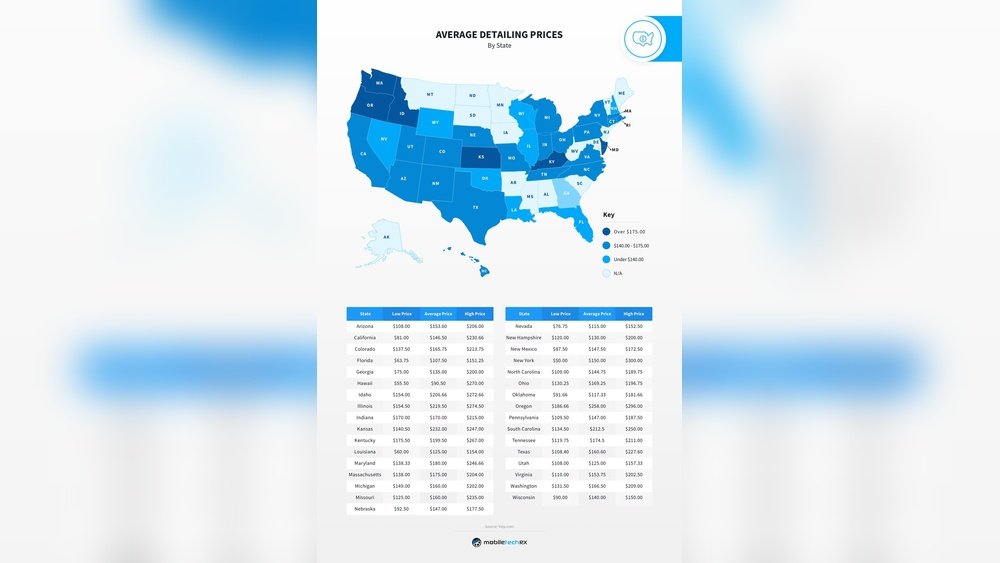 how much does a car detail cost