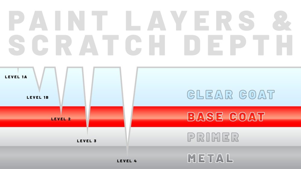 how to fix different types of scratches on cars
