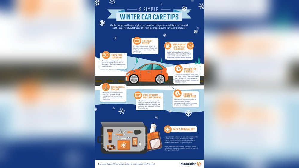 How To Prepare Your Car For Winter: Essential Tips for Safety