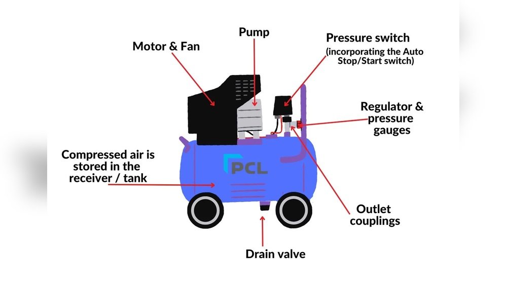how to use an air compressor