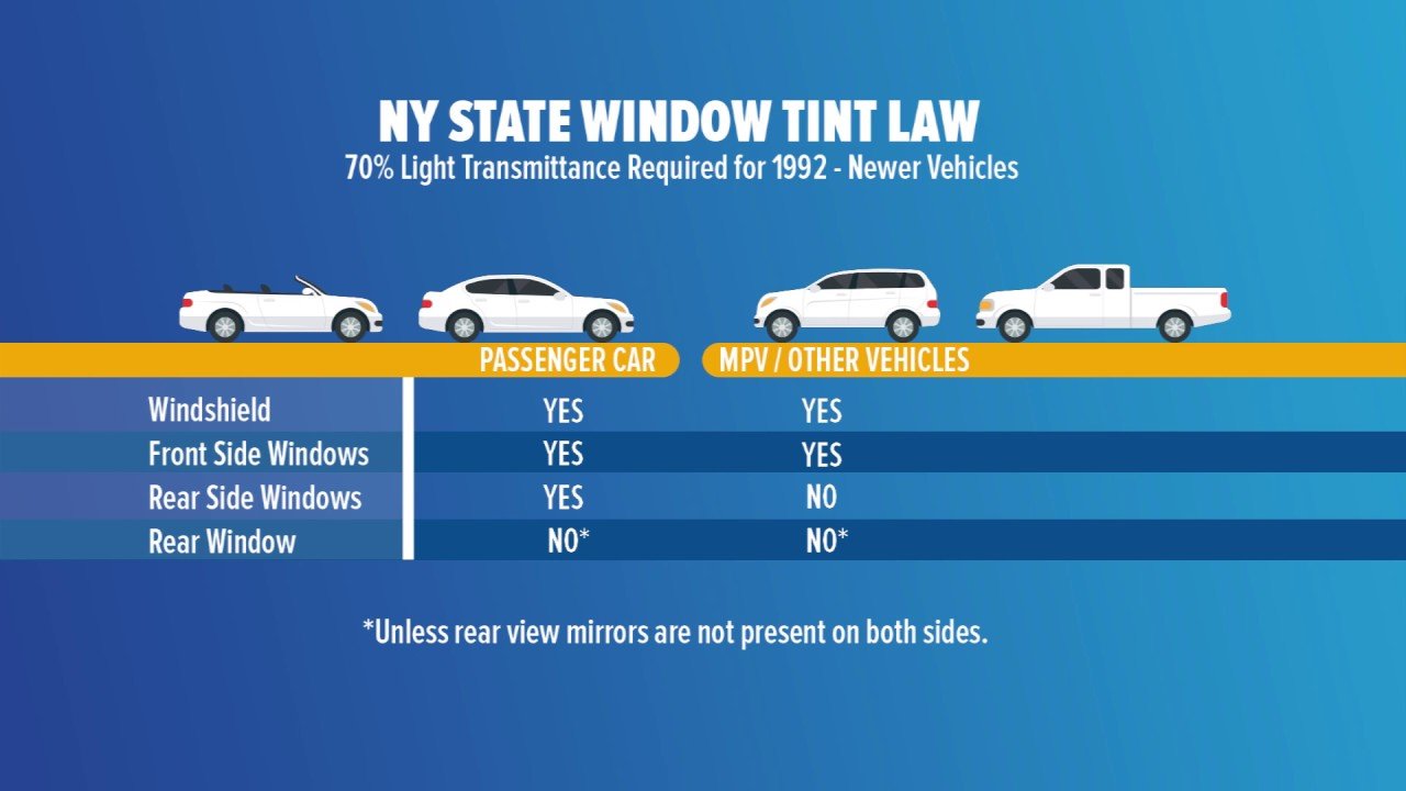 Window Tint Laws in New York: What You Need to Know Today