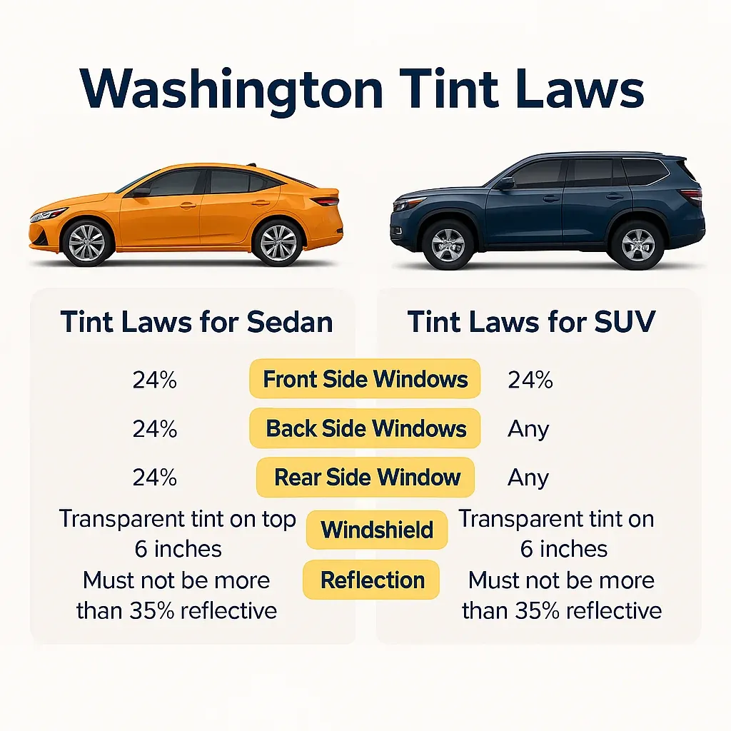 Window Tint Laws in Washington: What You Need to Know Today