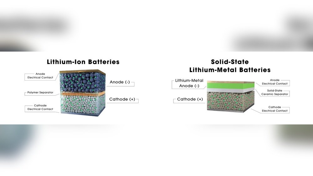 what is a solid state battery