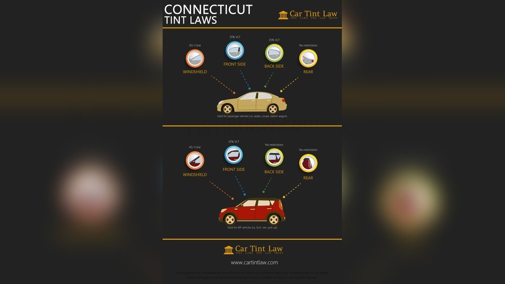 Window Tint Laws in Connecticut: What You Must Know in 2025