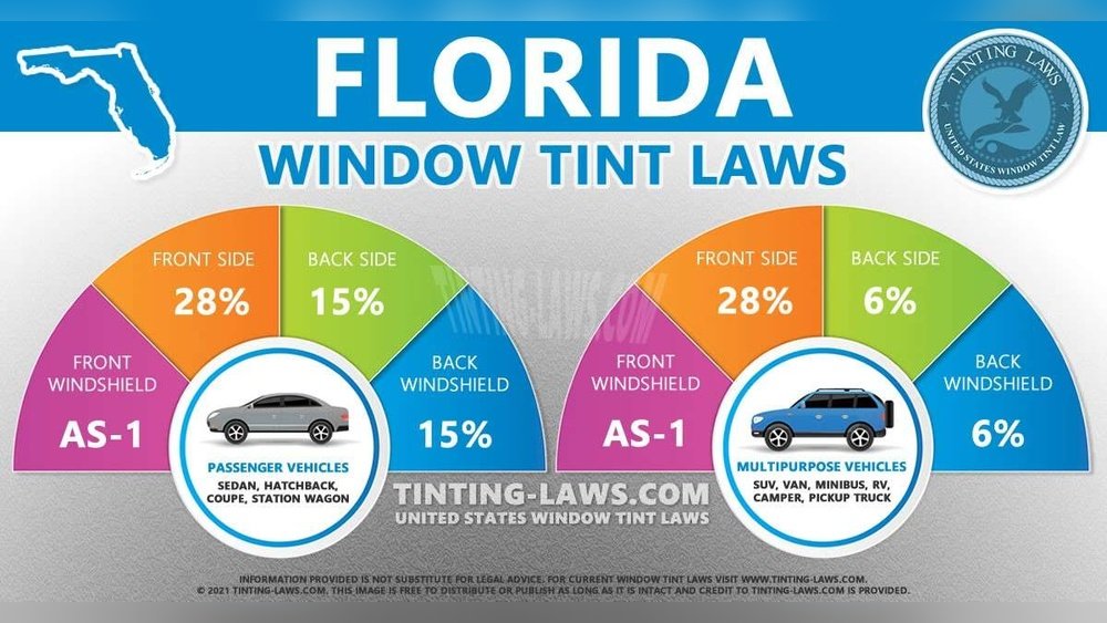 Window Tint Laws in Florida: Essential Rules You Must Know